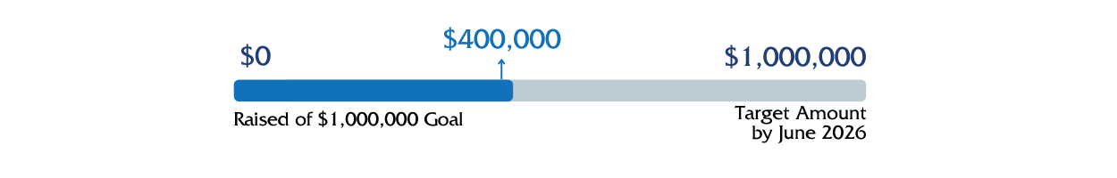 Trinity Giving Campaign